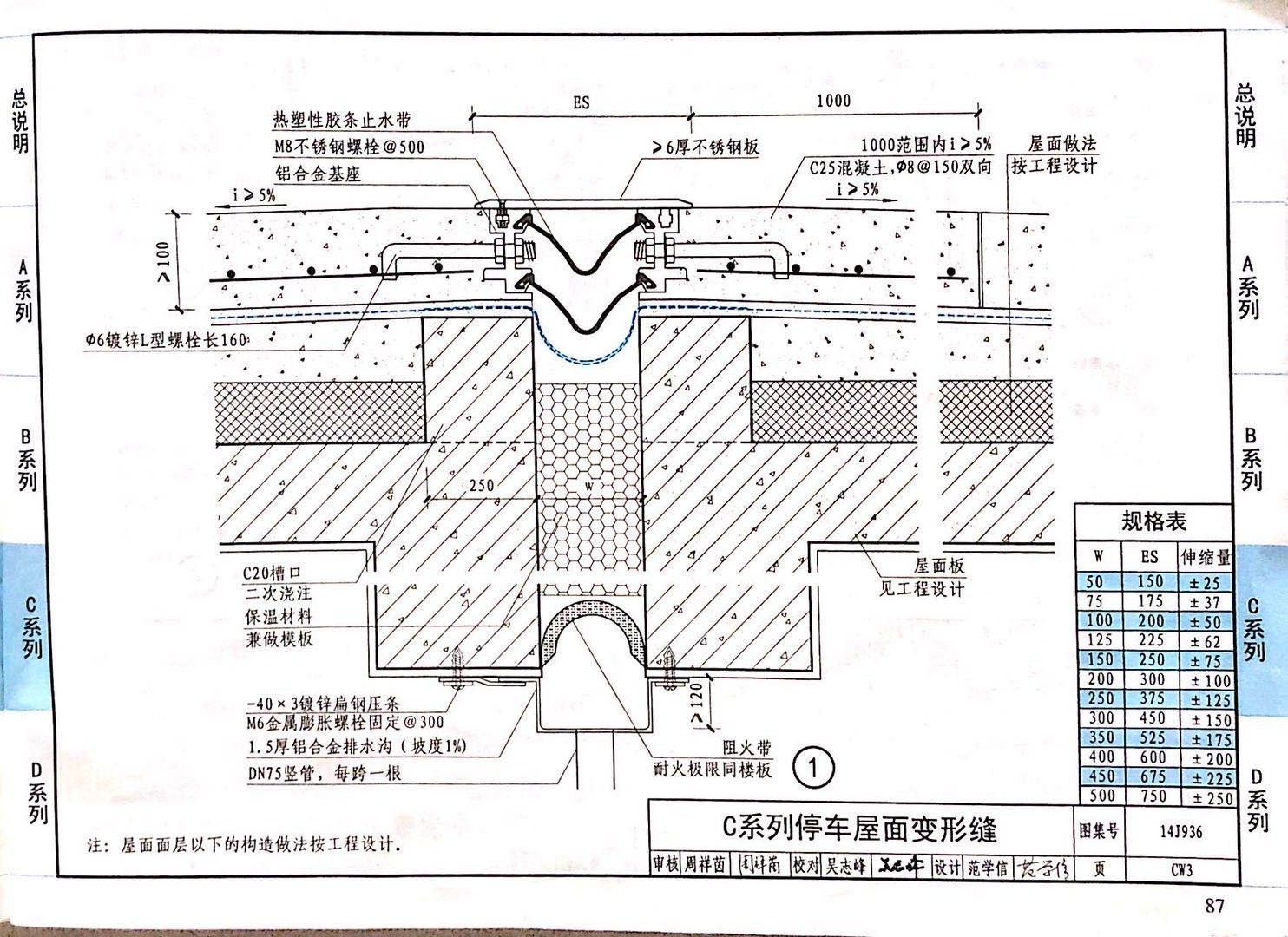 國標(biāo)圖級(jí) (51)